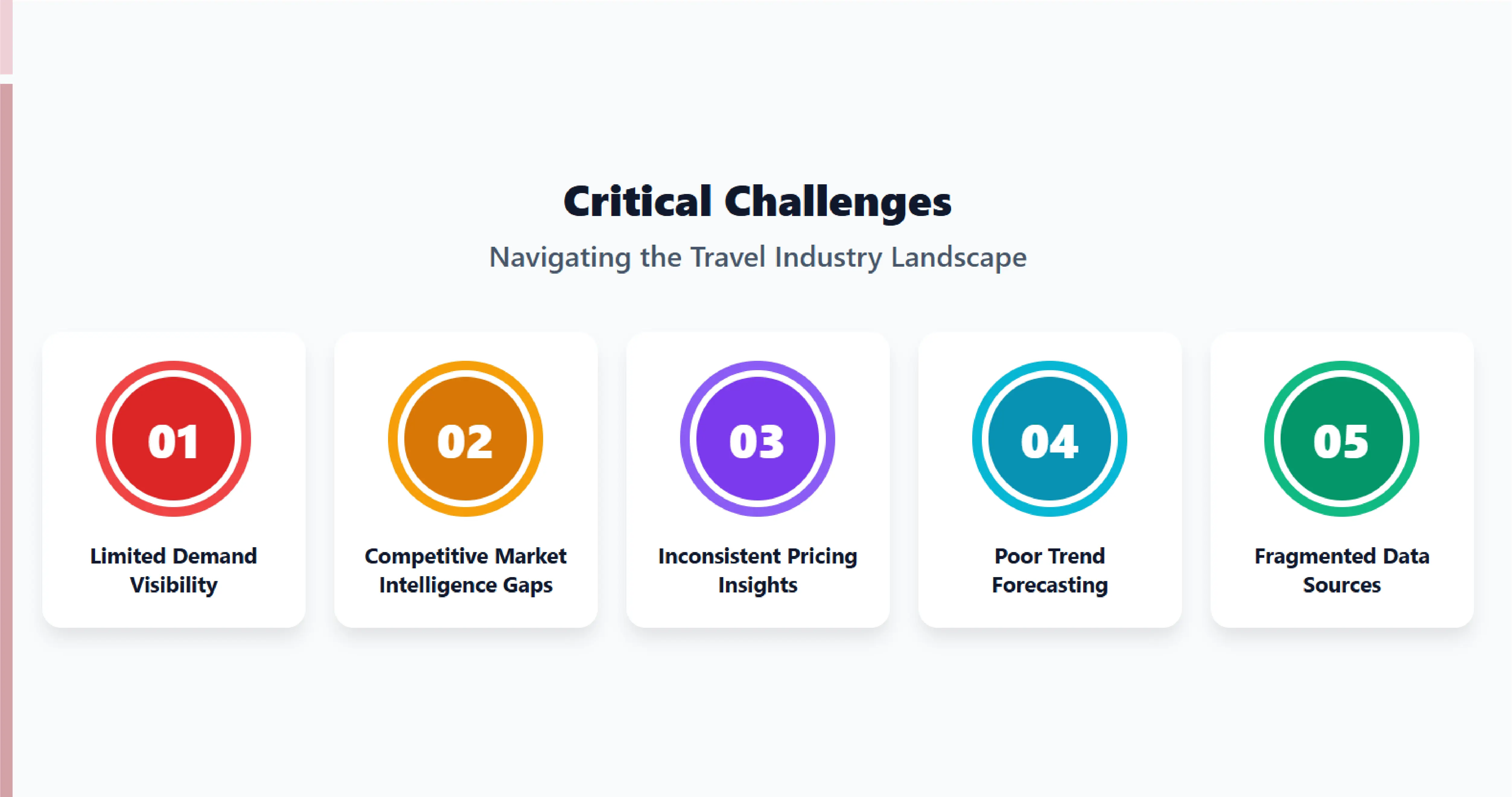 Challenges in the Travel Industry